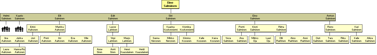 Eino Johannes Salminen 1892-1939 - jlkelisi