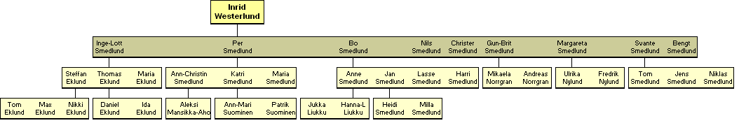 Ingrid Linna Westerlund 1913-1999 - jlkelisi