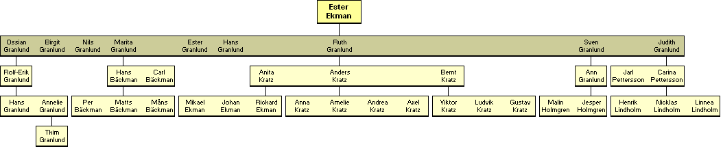 Ester Mathilda Ekman 1892-1974 - jlkelisi