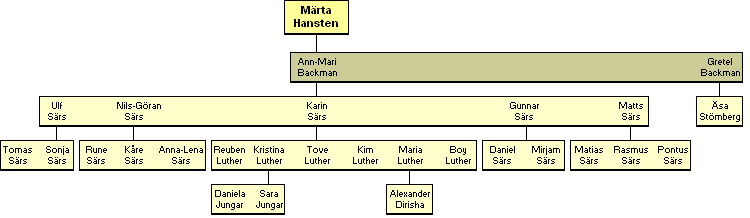 Mrta Fransiska Hansten 1889-1952 - jlkelisi