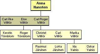 Anna Maria Hansten  1894-1974 - jlkelisi