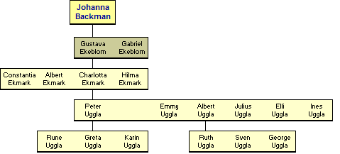 Johanna Backman 1758-1805 - jlkelisi