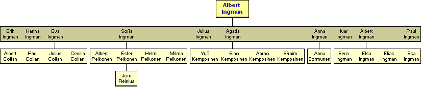 Albert Ingman 1816-1866 - jlkelisi