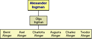 Alexander Ingman 1821-1879 - jlkelisi