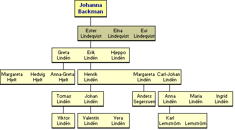 Johanna Helena Backman 1846-1897 - jlkelisi