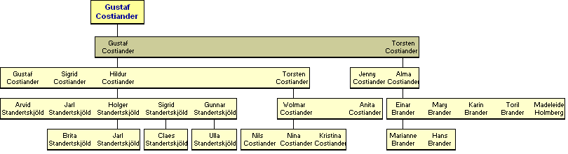 Gustaf Julius Costiander 1793-1832 - jlkelisi