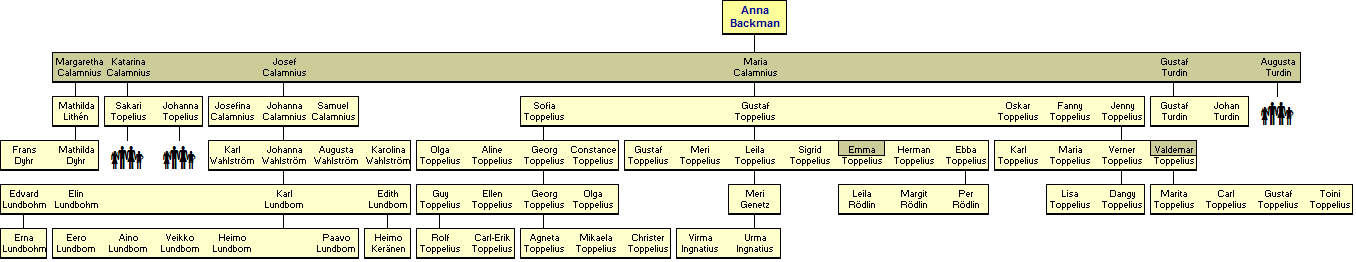 Anna Sophia Backman 1770-1830 - jlkelisi