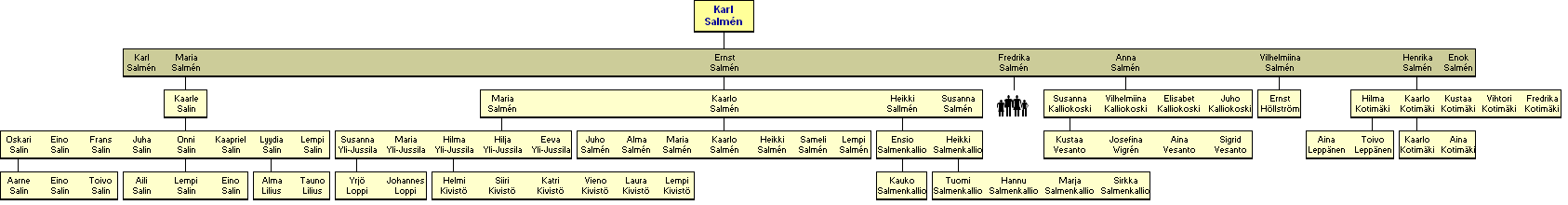 Karl Enok Sallmn 1789-1858 - jlkelisi