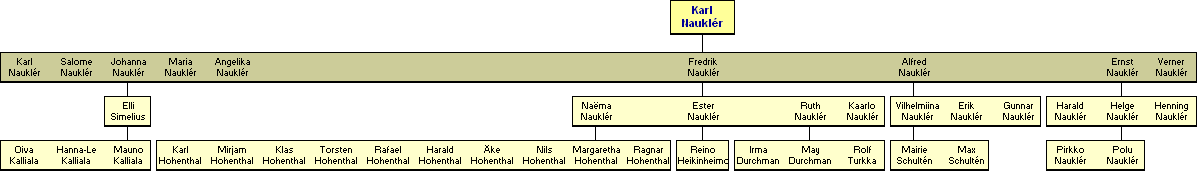 Karl Nauklr 1816-1876 - jlkelisi