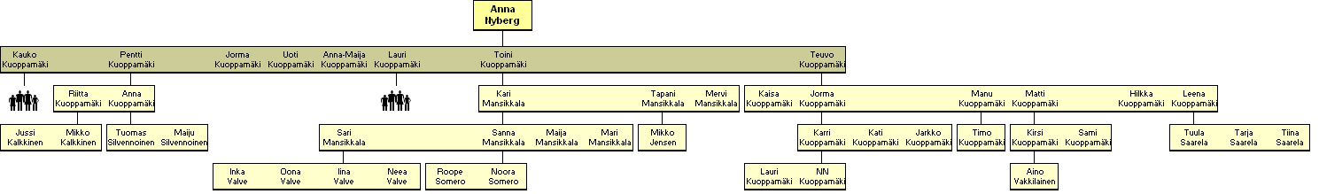 Anna Elisabeth Nyberg 1879-1923 - j�lkel�isi�
