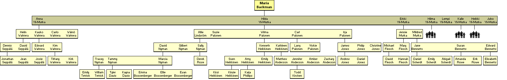Maria Backman 1865-1943 - jlkelisi