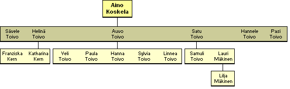 Aino Maria Kustaava Koskela s.1914 - jlkelisi