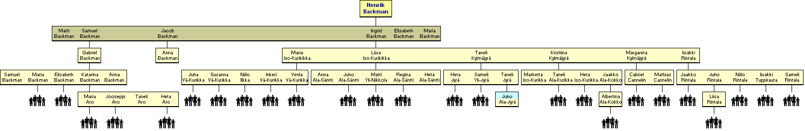 Henrik Backman k.1682 - jlkelisi