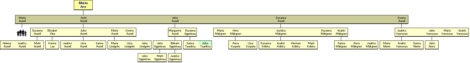 Maria Elisabet Aro 1763-1831 - jlkelisi
