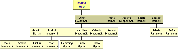 Maria Aro 1793-1875 - jlkelisi