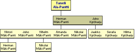 Taneli Ala-Pantti 1790-1868 - jlkelisi