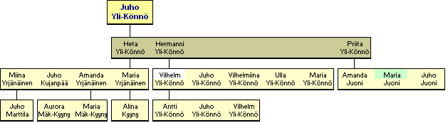 Juho Ala-Pantti, Yli-Knn 1791-1832 - jlkelisi