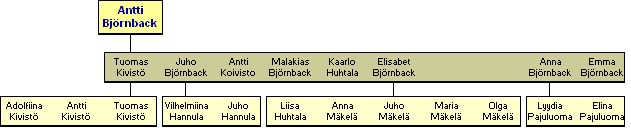 Antti Hermanni Ala-Pantti, Bjrnbck 1800-1859 - jlkelisi