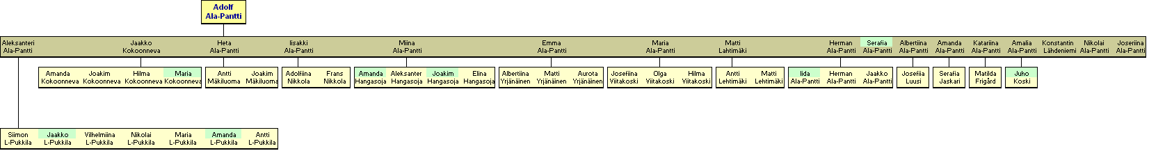 Adolf Ala-Pantti 1807-1874   - jlkelisi