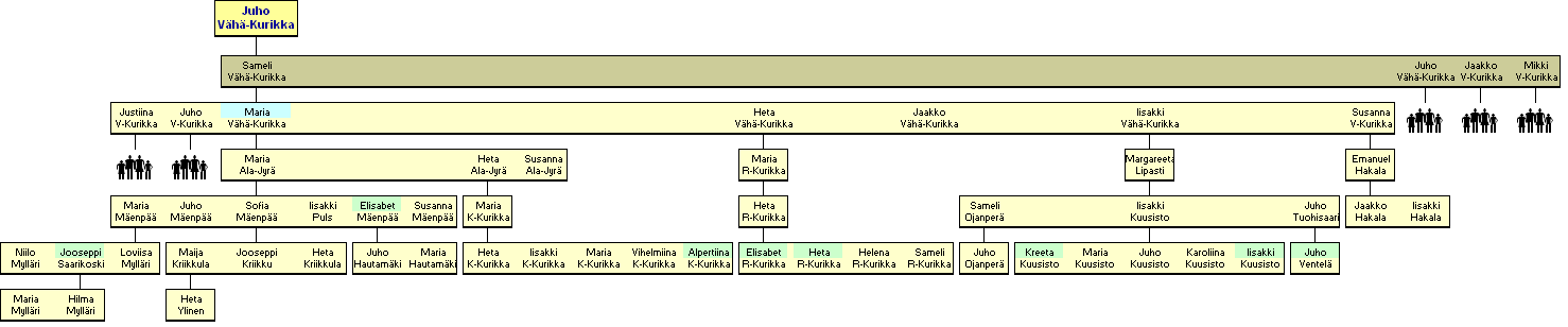 Juho Vh-Kurikka 1728-1805 - jlkelisi
