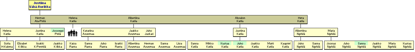 Justina Vh-Kurikka 1775-1860 - jlkelisi