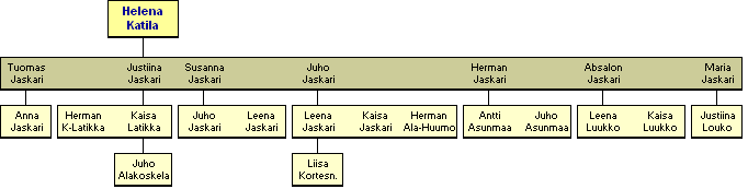 Helena Katila 1804-1866 - jlkelisi