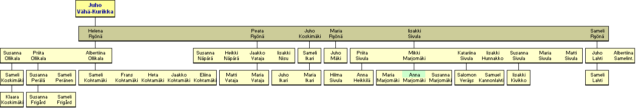 Juho Vh-Kurikka, Ryn 1776-1849 - jlkelisi