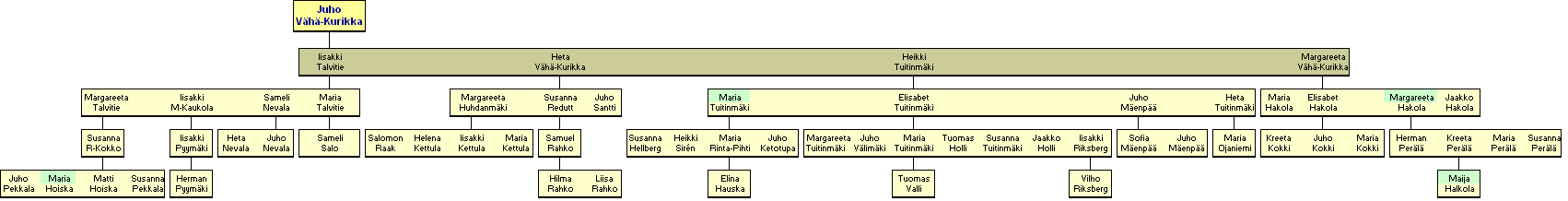 Juho Vh-Kurikka 1754-1795 - jlkelisi