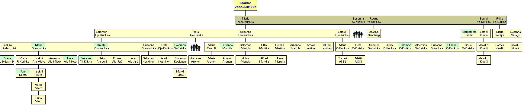 Jaakko Vh-Kurikka 1762-1823 - jlkelisi