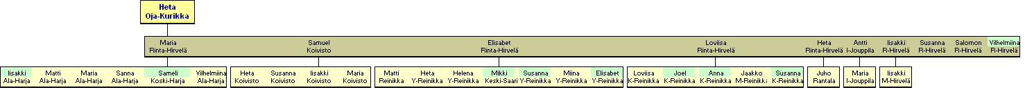 Heta Oja-Kurikka 1815-1901 - jlkelisi