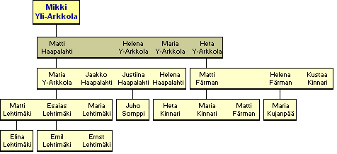 Mikki Vh-Kurikka, Yli-Arkkola 1769-1833 - jlkelisi