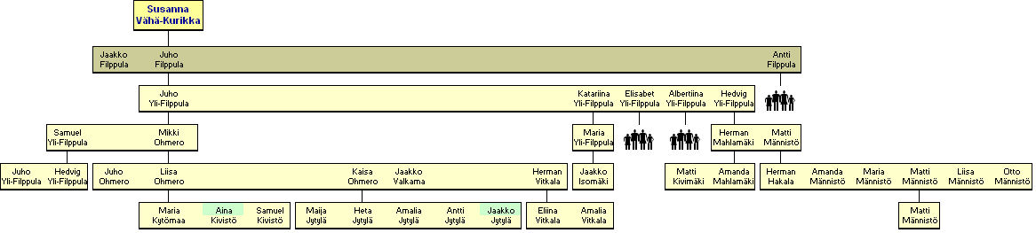 Susanna Vh-Kurikka 1730-1782 - jlkelisi