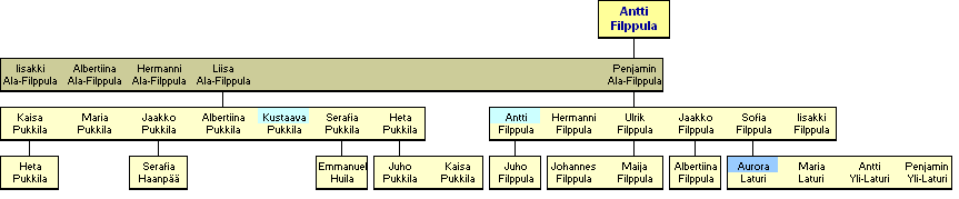 Antti Filppula 1758-1822 - jlkelisi