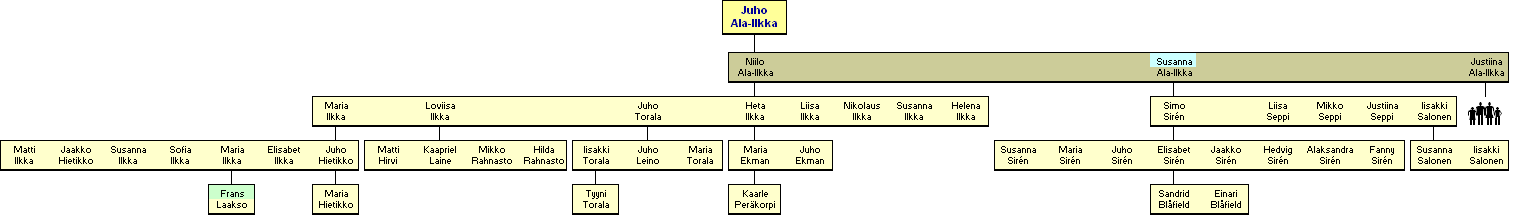 Juho Ilkka, Ala-Ilkka 1789-1846 - jlkelisi