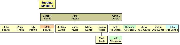 Justiina Ala-Ilkka 1817-1902 - jlkelisi