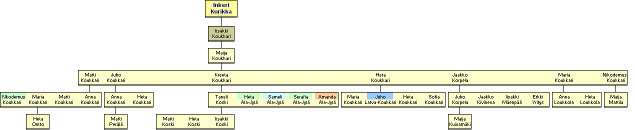 Inkeri Vh-Kurikka 1743-1825  - jlkelisi