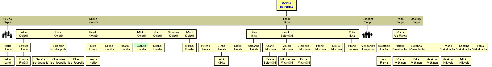 Venla Vh-Kurikka 1748-1824 - jlkelisi