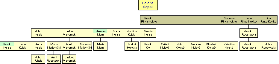 Helena Seppi-Kokko 1774-1857 - jlkelisi