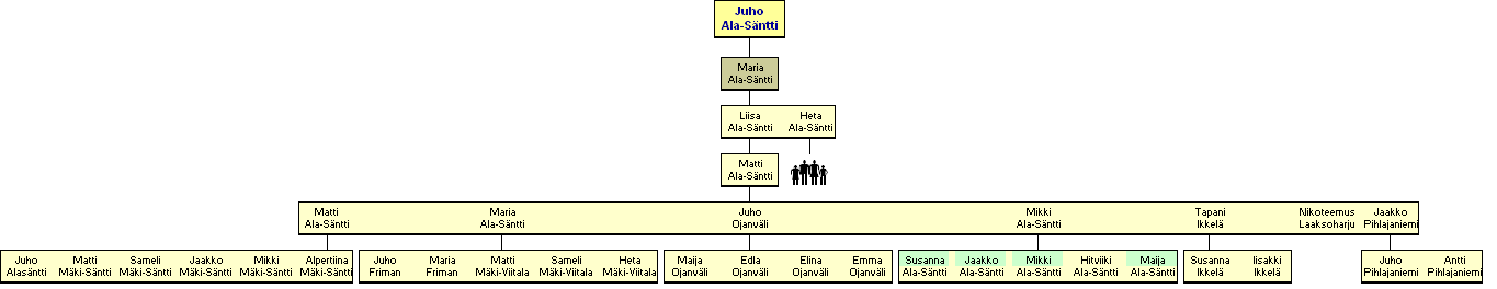 Juho Ala-Sntti 1740-1805 - jlkelisi