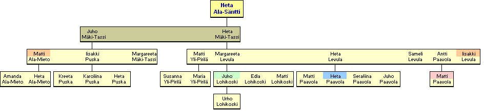 Heta Ala-Sntti 1789-1841 - jlkelisi