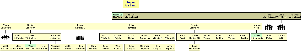 Regina Ala-Sntti 1746-1829 - jlkelisi