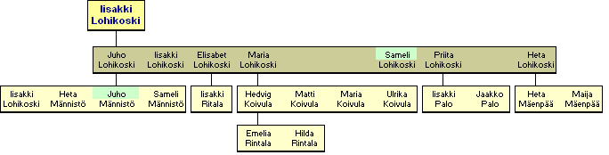 Iisakki Yli-Lohikoski 1805-1849 - jlkelisi