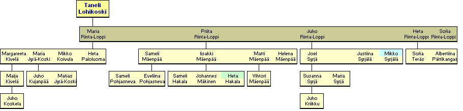 Taneli Yli-Lohikoski 1780-1828 - jlkelisi