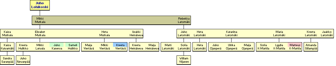 Juho Yli-Lohikoski 1785-1824 - jlkelisi