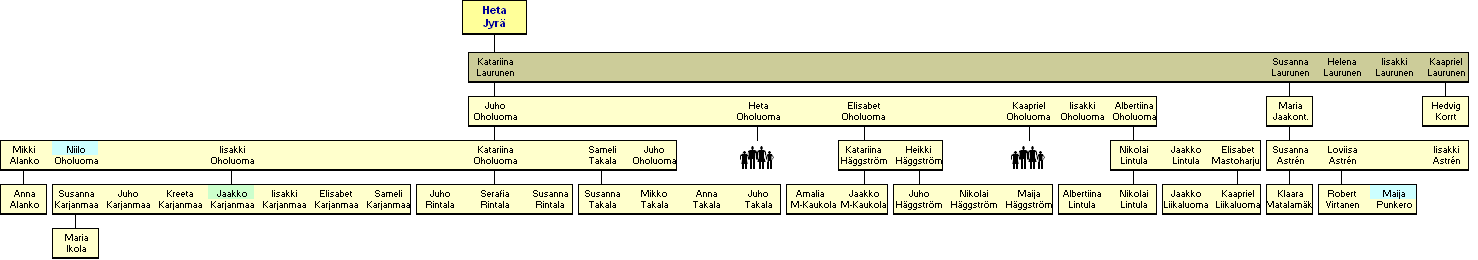 Heta Jyr 1746-1808 - jlkelisi