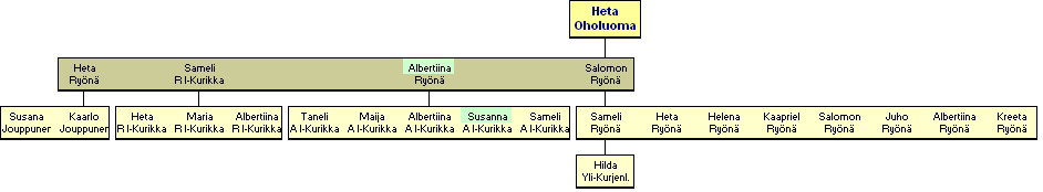 Heta Oholuoma 1799-1878 - jlkelisi