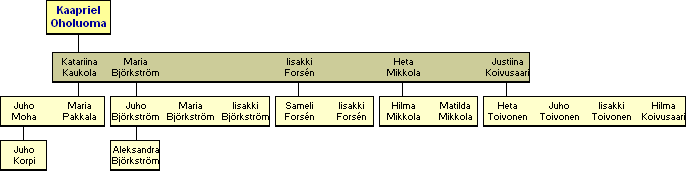 Kaapriel Oholuoma 1805-1847 - jlkelisi