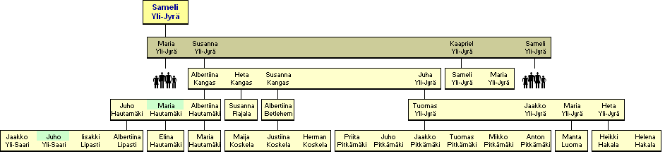 Sameli Jyr 1754-1798 - jlkelisi