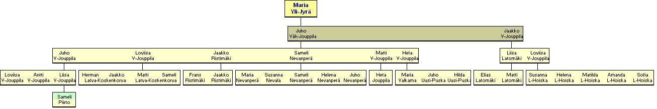 Maria Yli-Jyr 1775-1820 - jlkelisi