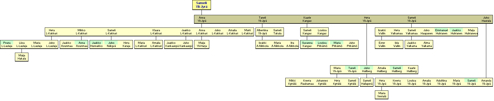 Sameli Yli-Jyr 1787-1851 - jlkelisi